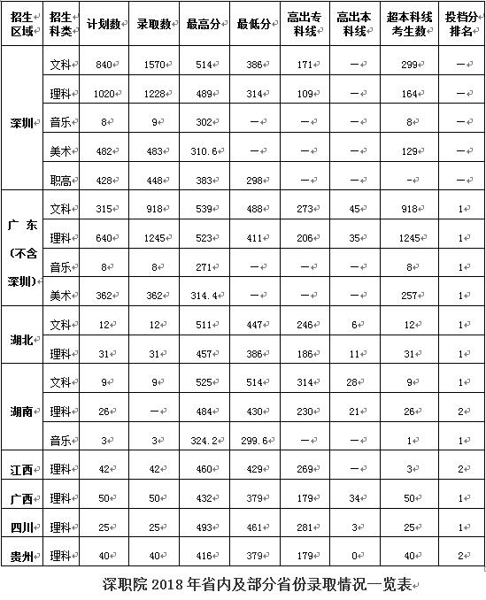 我校錄取分數線再創歷史新高